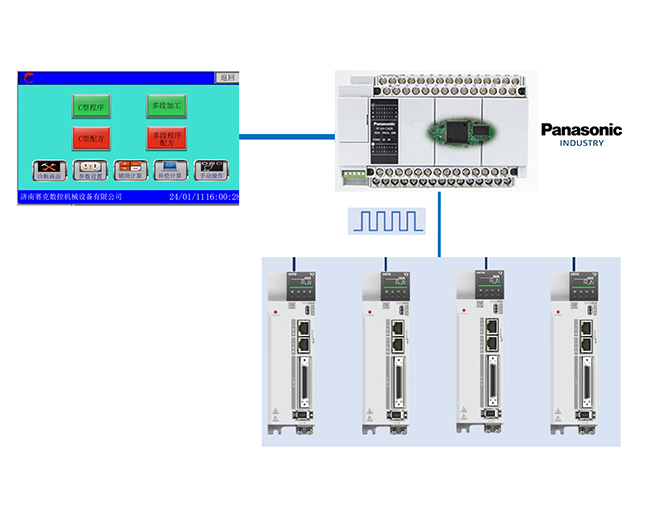 可編程序控制器（PLC）控制系統